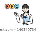 營養學家說明 PFC 平衡的插圖。 營養學家說明 PFC 平衡的插圖。 140340734