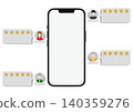 Smartphones and reviews 140359276