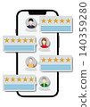 Smartphones and reviews 140359280