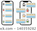 Smartphones and reviews 140359282
