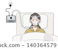 A woman sleeping while wearing a CPAP machine (nasal/oral type). 140364579