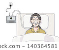 A woman sleeping while wearing a CPAP machine (nasal type). 140364581