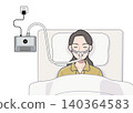 A woman sleeping while wearing a CPAP machine (nasal type). 140364583
