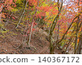 Hiking trails dyed in autumn colors in West Tanzawa 140367172