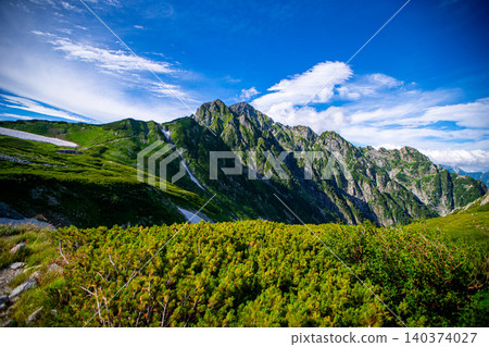A panoramic view of Mt. Tsurugi and the blue sky. A panoramic view of Mt. Tsurugi and the blue sky. 140374027