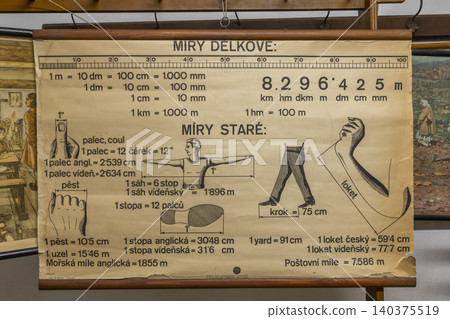 Old educational chart showing metric and historical measurements Old educational chart showing metric and historical measurements 140375519
