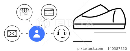 E-commerce, multichannel marketing, customer support, retail shopping, communication, product sales. Diagram with user icon, shopping channels and shoe graphic. E-commerce and multichannel marketing 140387830