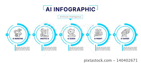 Artificial Intelligence AI technology infographics with timeline icons and pictograms. AI technology infographic 5 steps of digital marketing tools, analytics and AI search with prompts for chatbot 140402671
