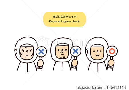食品工廠員工儀容檢查示意圖。 140413124
