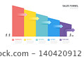 Sales funnel Infographic template for business. 5 steps Arrow Timeline Modern Funnel Sales diagram, presentation vector infographics. 140420912