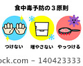 A simple illustration of the three principles of preventing food poisoning. 140423333