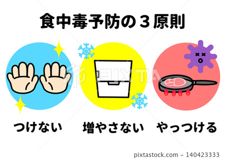 A simple illustration of the three principles of preventing food poisoning. A simple illustration of the three principles of preventing food poisoning. 140423333