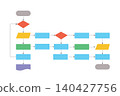 Flowchart diagram, Software program design, Workflow process, Vector illustration. 140427756