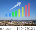 A graph showing soaring real estate prices for residential land and construction costs for houses. 140429121
