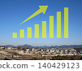 A graph showing soaring real estate prices for residential land and construction costs for houses. 140429123
