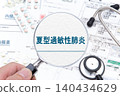 Summer-type hypersensitivity pneumonitis: Medical image 140434629