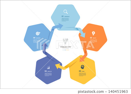 5 Step Hexagon Arrow Cycle Venn diagram infographic template background. Triangle loops with icons for business presentation. 140451963