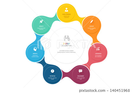 7 Step Customer Success Journey Infographic Template with Circular Marketing Funnel Framework 7 Step Customer Success Journey Infographic Template with Circular Marketing Funnel Framework 140451968