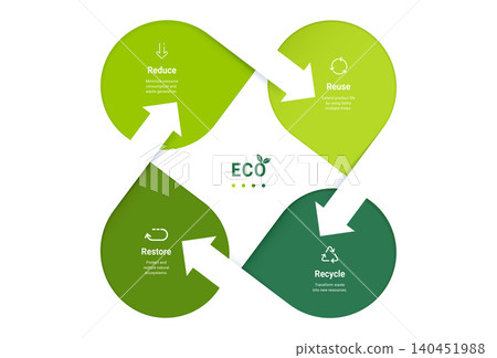 4R Sustainability Cycle Infographic Template with Circular Arrow Process 4R Sustainability Cycle Infographic Template with Circular Arrow Process 140451988