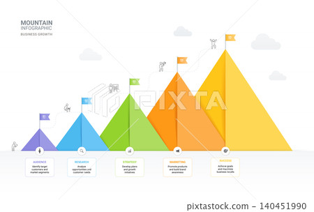 5 Step Mountain Growth Infographic Template Background with Business Success Journey and Goal Achievement 5 Step Mountain Growth Infographic Template Background with Business Success Journey and Goal Achievement 140451990
