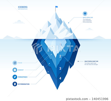 Iceberg Business Strategy Infographic 4 Steps Presentation Diagram Template Illustration 140451996
