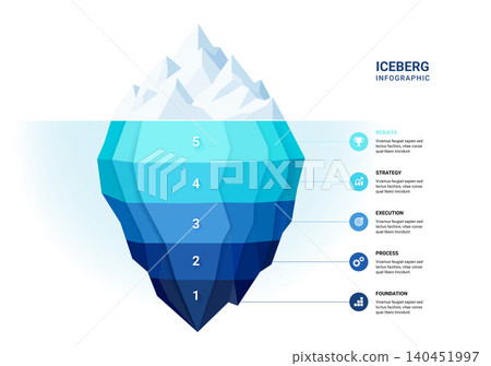 Iceberg Business Strategy Infographic 5 Steps Presentation Diagram Template Illustration Iceberg Business Strategy Infographic 5 Steps Presentation Diagram Template Illustration 140451997
