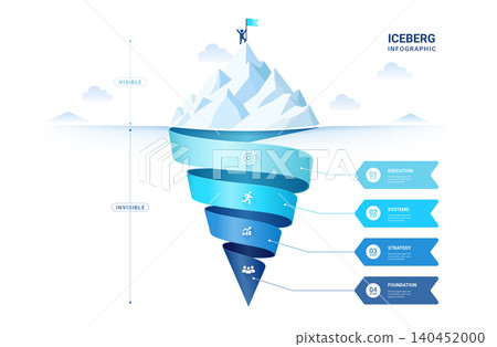 Iceberg Business Strategy Infographic 4 Steps Presentation Diagram Template Illustration Iceberg Business Strategy Infographic 4 Steps Presentation Diagram Template Illustration 140452000