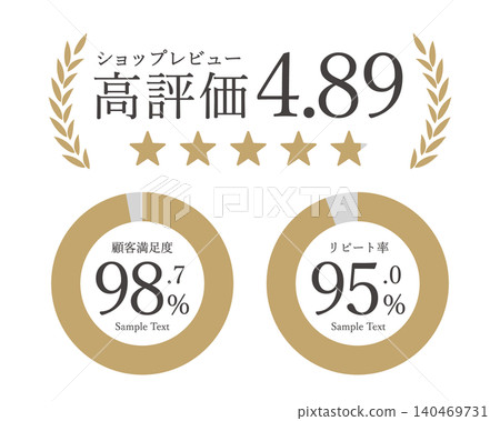 A template for a review evaluation frame and graph that shows customer satisfaction and repeat purchase rate. A template for a review evaluation frame and graph that shows customer satisfaction and repeat purchase rate. 140469731