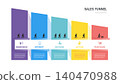 Sales funnel Infographic template for business. 5 steps arrow Timeline Modern Funnel Sales diagram, presentation vector infographics. 140470988