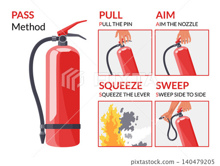 Fire extinguisher instruction. Fire prevention and extinguishing tips. Safety Information, poster or banner for website. Cartoon flat vector illustrations isolated on white background Fire extinguisher instruction. Fire prevention and extinguishing tips. Safety Information, poster or banner for website. Cartoon flat vector illustrations isolated on white background 140479205