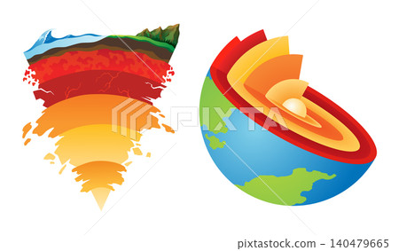 Lithosphere earth layers structure. Planet geology school scheme. Geography infographics with cross section diagram. Earth inside model, internal mantle level. For education and science use 140479665