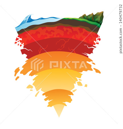 Lithosphere earth layers structure. Planet geology school scheme. Geography infographics with cross section diagram. Earth inside model, internal mantle level. For education and science use Lithosphere earth layers structure. Planet geology school scheme. Geography infographics with cross section diagram. Earth inside model, internal mantle level. For education and science use 140479732