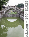 an ornate, weathered stone arch bridge adorned with intricate bas-relief carvings spans gracefully over a canal, casting a flawless, semi-circular reflection onto the calm, greenish waters below. 140481029