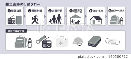 災害預防和疏散程序示意圖。 140500712