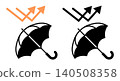 UV-blocking parasol and UV reflective icon set: Line art illustrations for UV protection and sunburn prevention. 140508358