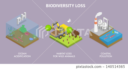 3D Isometric Flat Vector Illustration of Biodiversity Loss, Outline Of Problems And Causes Of Loss Of Biodiversity Due To Climate Change And Wildlife Issues. 3D Isometric Flat Vector Illustration of Biodiversity Loss, Outline Of Problems And Causes Of Loss Of Biodiversity Due To Climate Change And Wildlife Issues. 140514365
