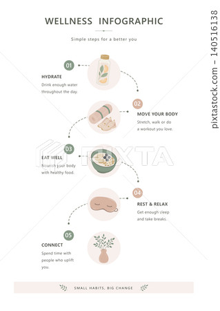 Wellness Lifestyle Infographic Wellness Lifestyle Infographic 140516138