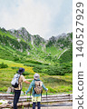 The spectacular view of Senjojiki Cirque from Ken-ga-ike Pond and the hikers 140527929