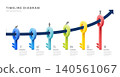 Business roadmap timeline infographic with 6 Keys to success milestones elements, diagram, arrow, and icon, vector. 140561067