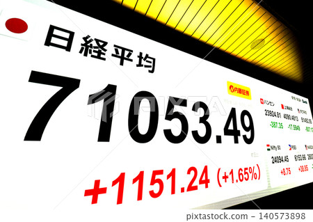 東京股市收盤價首次突破71,000日圓大關，收在71053.49日圓。這是東京股市連續第四個交易日收盤價超過70,000日元，創下歷史新高。 140573898