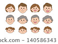Family face 140586343