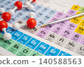 Molecules chemical on a periodic table background. 140588563