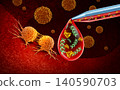 multi cancer early detection 140590703