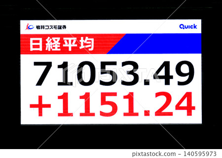 Tokyo's stock market sees its urban landscape rise above 71,000 yen for the first time; closing price: 71,053.49 yen. The closing price exceeded 70,000 yen for the fourth consecutive day, setting a new record high. 140595973