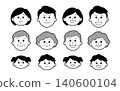 Family face 140600104