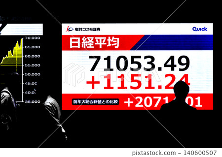 東京股市收盤價首次突破71,000日圓大關，收在71053.49日圓。這是東京股市連續第四個交易日收盤價超過70,000日元，創下歷史新高。 140600507