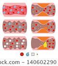 The state of blood within the blood vessels 140602290