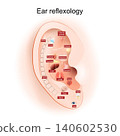 Ear reflexology chart. Auricular pressure points map. human ear 140602530