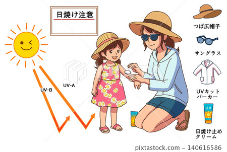 Summer UV Care & Sunburn Prevention: Parents and Children Applying Sunscreen and Sun Protection Products 140616586