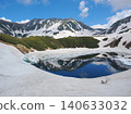 The Tateyama mountain range reflected in Mikurigaike Pond 140633032